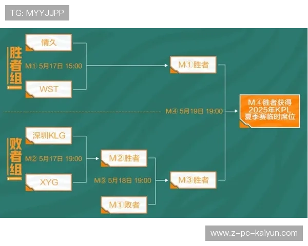 那些在电竞圈掌握实权的“幕后推手”们：他们是如何定义赛事规则的？